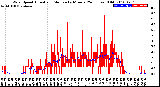 Milwaukee Weather Wind Speed<br>Actual and Median<br>by Minute<br>(24 Hours) (Old)