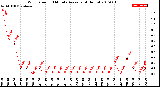 Milwaukee Weather Wind Speed<br>10 Minute Average<br>(4 Hours)