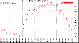 Milwaukee Weather Heat Index<br>(24 Hours)