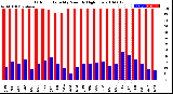 Milwaukee Weather Outdoor Humidity<br>Monthly High/Low