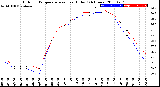 Milwaukee Weather Outdoor Temperature<br>vs Heat Index<br>(24 Hours)