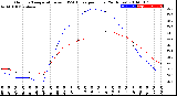 Milwaukee Weather Outdoor Temperature<br>vs THSW Index<br>per Hour<br>(24 Hours)