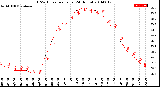 Milwaukee Weather THSW Index<br>per Hour<br>(24 Hours)