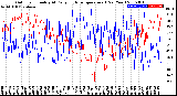 Milwaukee Weather Outdoor Humidity<br>At Daily High<br>Temperature<br>(Past Year)