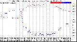 Milwaukee Weather Outdoor Humidity<br>vs Temperature<br>Every 5 Minutes