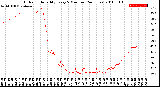 Milwaukee Weather Outdoor Humidity<br>Every 5 Minutes<br>(24 Hours)