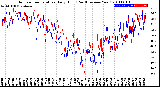 Milwaukee Weather Outdoor Temperature<br>Daily High<br>(Past/Previous Year)