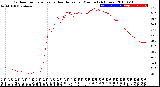 Milwaukee Weather Outdoor Temperature<br>vs Heat Index<br>per Minute<br>(24 Hours)