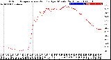 Milwaukee Weather Outdoor Temperature<br>vs Wind Chill<br>per Minute<br>(24 Hours)