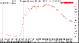 Milwaukee Weather Outdoor Temperature<br>per Minute<br>(24 Hours)