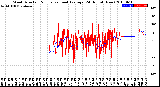 Milwaukee Weather Wind Direction<br>Normalized and Average<br>(24 Hours) (New)