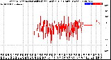 Milwaukee Weather Wind Direction<br>Normalized and Median<br>(24 Hours) (New)