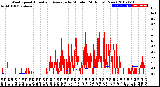 Milwaukee Weather Wind Speed<br>Actual and Average<br>by Minute<br>(24 Hours) (New)