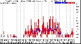 Milwaukee Weather Wind Speed<br>Actual and 10 Minute<br>Average<br>(24 Hours) (New)