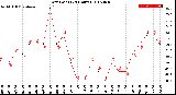 Milwaukee Weather Dew Point<br>(24 Hours)