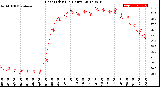 Milwaukee Weather Heat Index<br>(24 Hours)