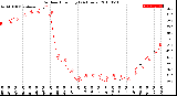 Milwaukee Weather Outdoor Humidity<br>(24 Hours)