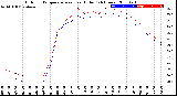 Milwaukee Weather Outdoor Temperature<br>vs Heat Index<br>(24 Hours)