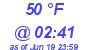 Milwaukee Weather Dewpoint High Low Today