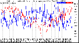 Milwaukee Weather Outdoor Humidity<br>At Daily High<br>Temperature<br>(Past Year)