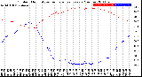 Milwaukee Weather Outdoor Humidity<br>vs Temperature<br>Every 5 Minutes