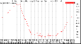 Milwaukee Weather Outdoor Humidity<br>Every 5 Minutes<br>(24 Hours)