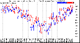 Milwaukee Weather Outdoor Temperature<br>Daily High<br>(Past/Previous Year)