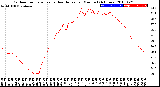 Milwaukee Weather Outdoor Temperature<br>vs Heat Index<br>per Minute<br>(24 Hours)