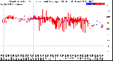 Milwaukee Weather Wind Direction<br>Normalized and Average<br>(24 Hours) (New)