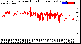 Milwaukee Weather Wind Direction<br>Normalized and Median<br>(24 Hours) (New)