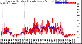 Milwaukee Weather Wind Speed<br>Actual and 10 Minute<br>Average<br>(24 Hours) (New)