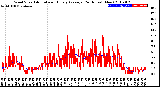 Milwaukee Weather Wind Speed<br>Actual and Hourly<br>Average<br>(24 Hours) (New)