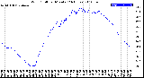 Milwaukee Weather Wind Chill<br>per Minute<br>(24 Hours)