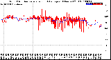 Milwaukee Weather Wind Direction<br>Normalized and Average<br>(24 Hours) (Old)