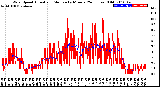 Milwaukee Weather Wind Speed<br>Actual and Median<br>by Minute<br>(24 Hours) (Old)