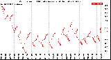 Milwaukee Weather Wind Speed<br>10 Minute Average<br>(4 Hours)