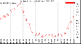 Milwaukee Weather Outdoor Humidity<br>(24 Hours)