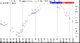 Milwaukee Weather Outdoor Temperature<br>vs Heat Index<br>(24 Hours)