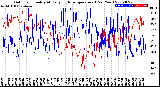 Milwaukee Weather Outdoor Humidity<br>At Daily High<br>Temperature<br>(Past Year)