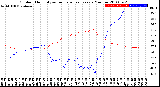 Milwaukee Weather Outdoor Humidity<br>vs Temperature<br>Every 5 Minutes