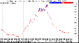 Milwaukee Weather Outdoor Temperature<br>vs Heat Index<br>per Minute<br>(24 Hours)