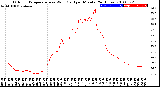 Milwaukee Weather Outdoor Temperature<br>vs Wind Chill<br>per Minute<br>(24 Hours)