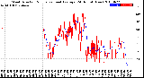 Milwaukee Weather Wind Direction<br>Normalized and Average<br>(24 Hours) (New)