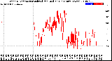 Milwaukee Weather Wind Direction<br>Normalized and Median<br>(24 Hours) (New)