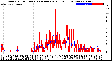 Milwaukee Weather Wind Speed<br>Actual and 10 Minute<br>Average<br>(24 Hours) (New)