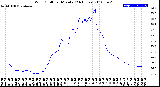 Milwaukee Weather Wind Chill<br>per Minute<br>(24 Hours)