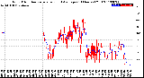 Milwaukee Weather Wind Direction<br>Normalized and Average<br>(24 Hours) (Old)