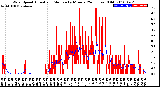 Milwaukee Weather Wind Speed<br>Actual and Median<br>by Minute<br>(24 Hours) (Old)