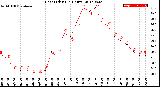 Milwaukee Weather Heat Index<br>(24 Hours)