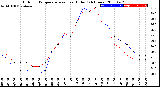 Milwaukee Weather Outdoor Temperature<br>vs Heat Index<br>(24 Hours)